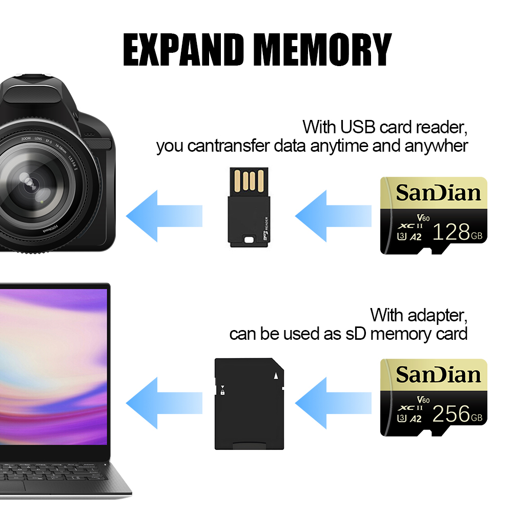 64GB 128GB 512GB Micro TF SD K – Memory Card Ssd Bewertung und Preis